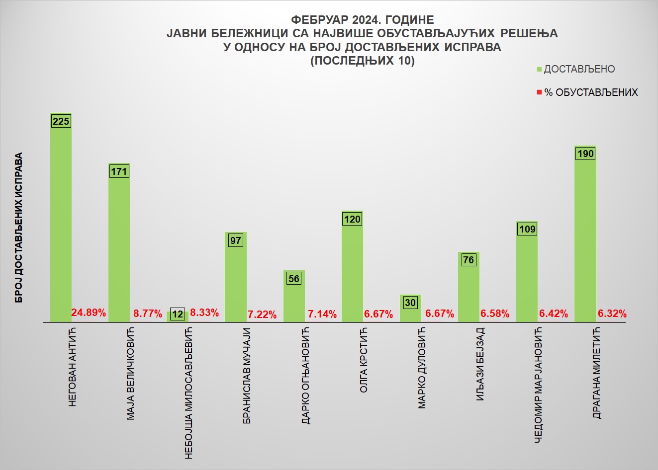 /content/images/stranice/statistika/2024/03/Grafik 4fe.jpg